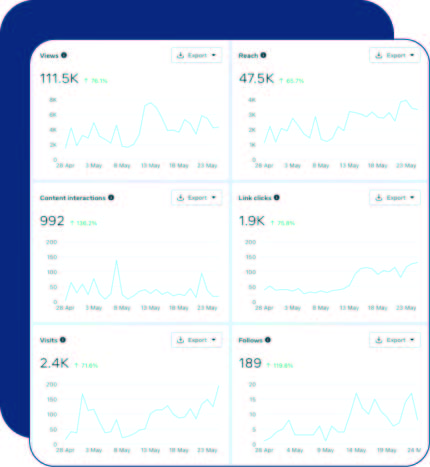 social media results