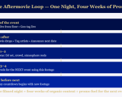 Five-phase aftermovie content loop for Brisbane venues: live stories on the night, aftermovie and next-date announcement within 48 hours, cut-down reels in weeks one and two, teaser content in weeks three and four, then full 7-day countdown for the next event