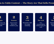 Farm to table content story arc for butchers: origin, journey, craft, cook recommendation, and customer result