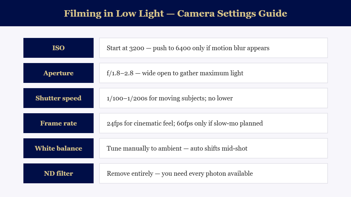 Camera settings guide for filming in dark nightclubs and low-light venues
