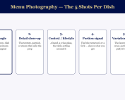 Five essential shots per dish for restaurant menu photography