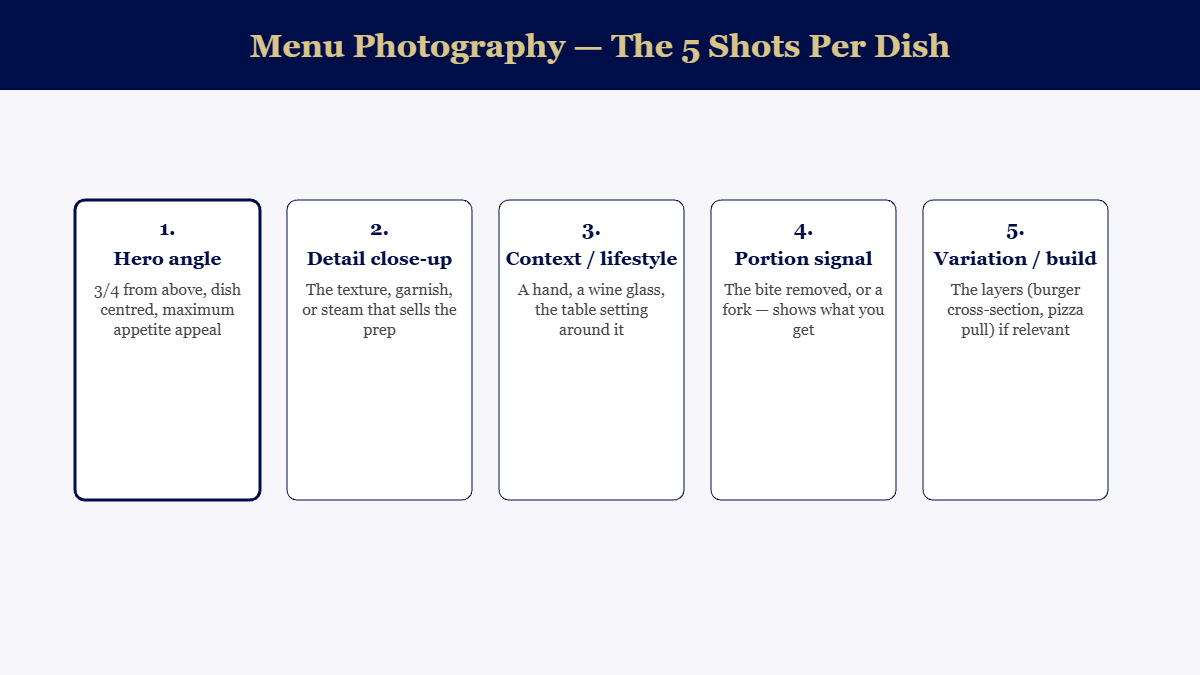 Five essential shots per dish for restaurant menu photography