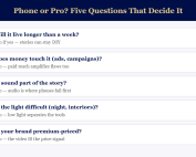 Decision checklist with five questions for choosing phone video versus hiring a professional videographer: content lifespan, whether ad money is involved, importance of sound, difficult lighting, and premium brand positioning