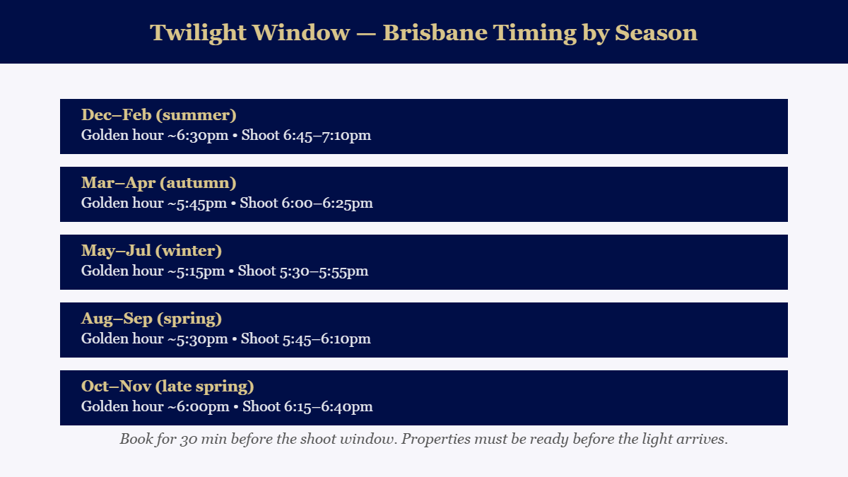 Twilight photography timing guide for Brisbane real estate by season